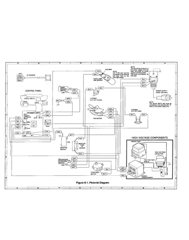 Pictorial diagram
