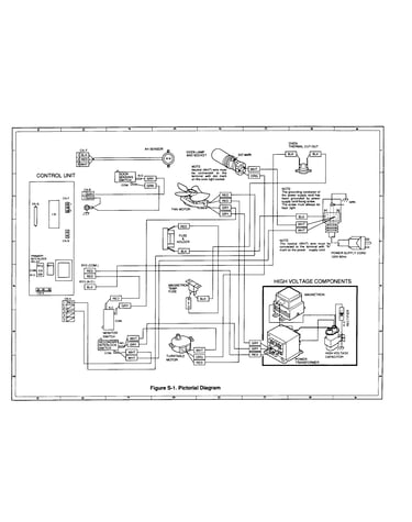 Pictorial diagram