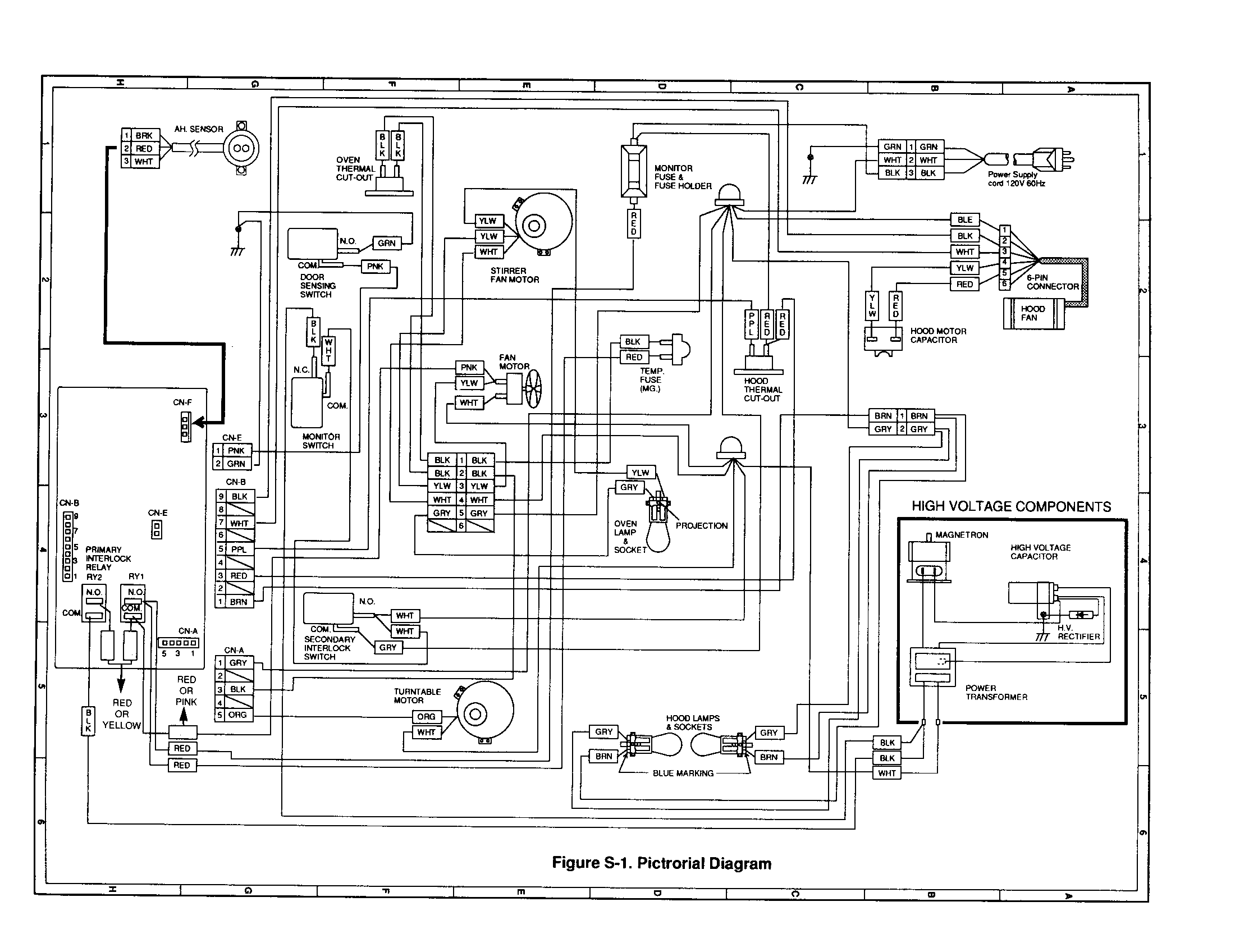 Pictorial diagram