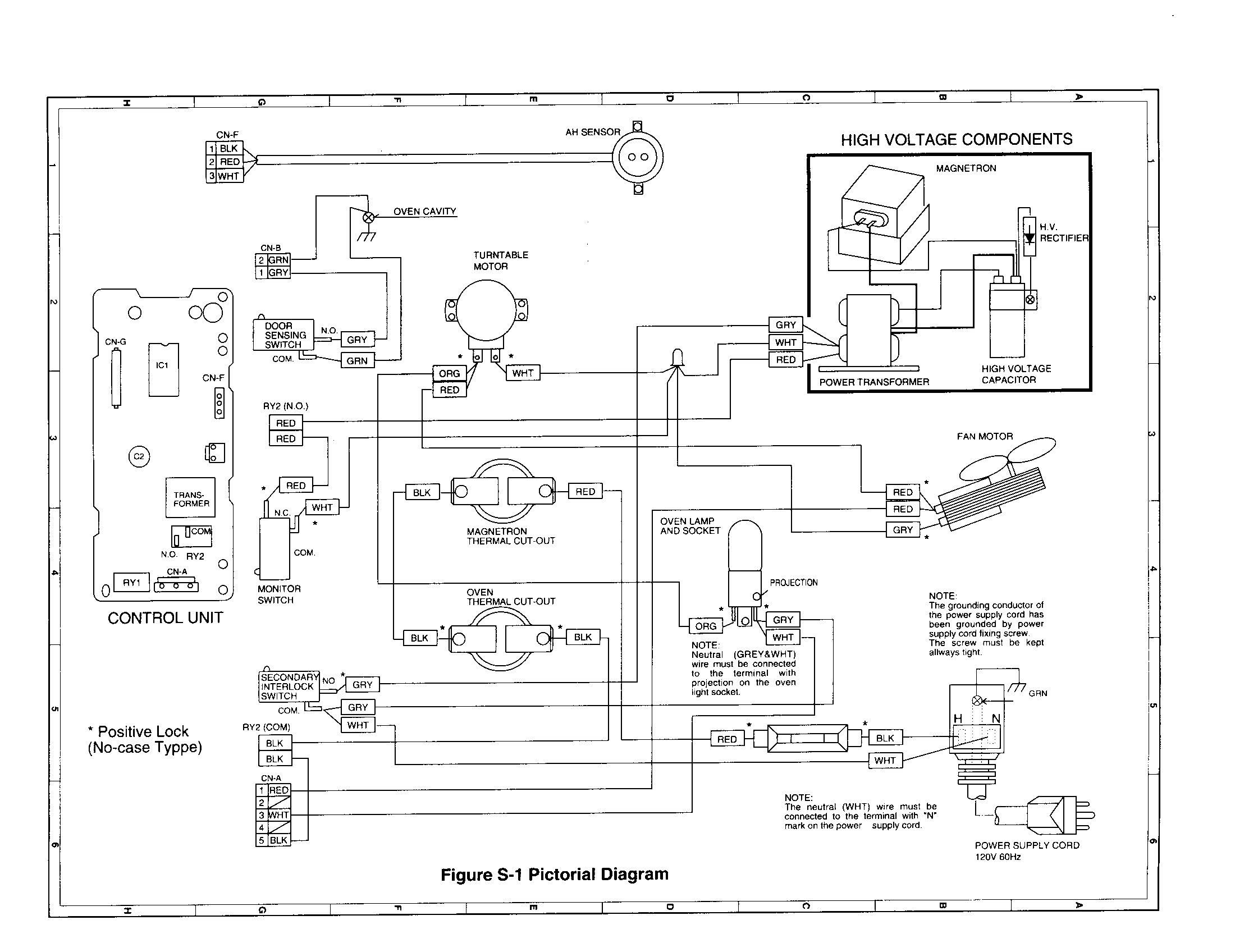 Pictorial diagram