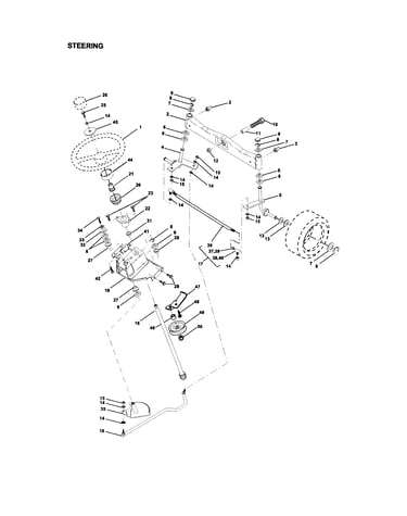 Steering