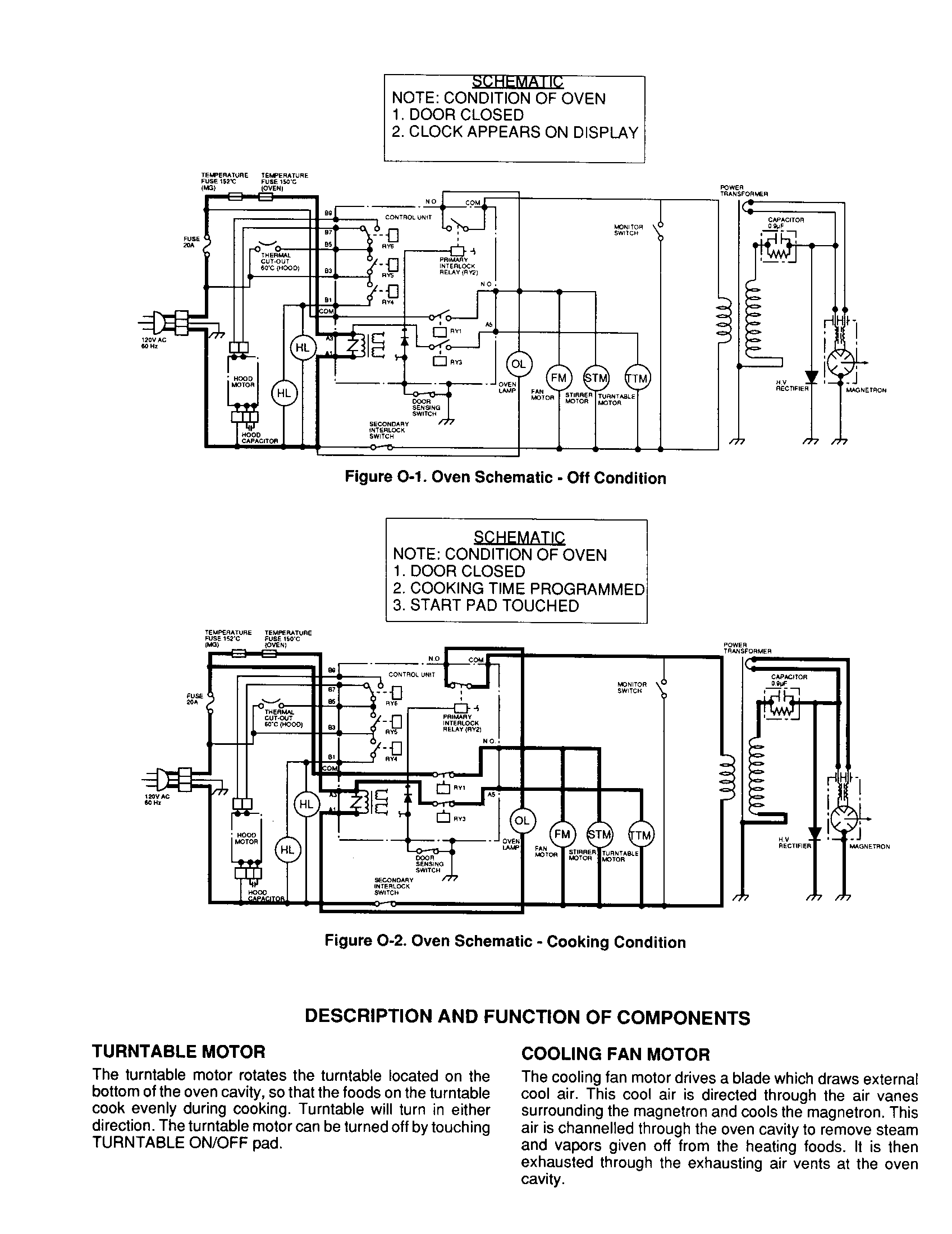 Function of components