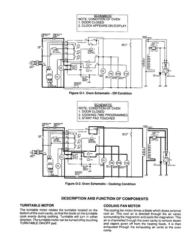Function of components