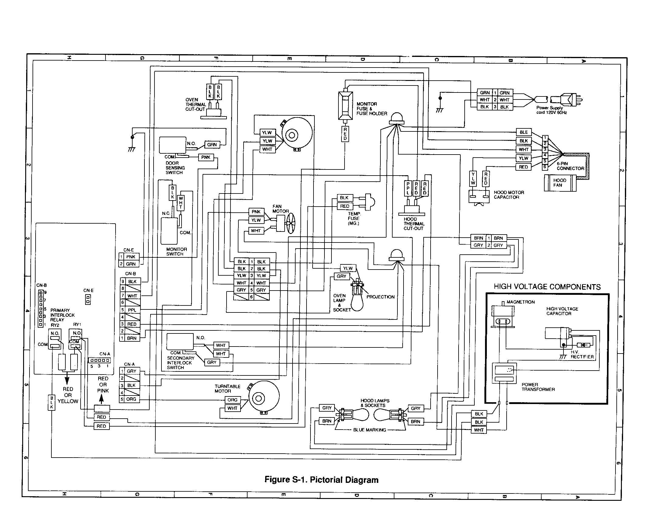 Pictorial diagram