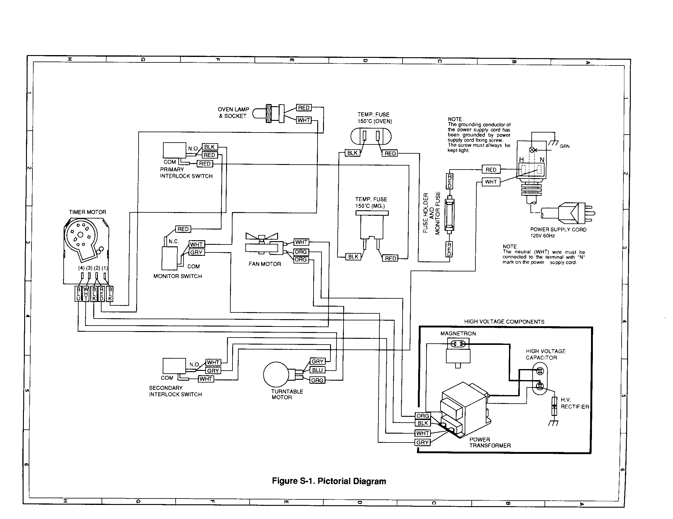 Pictorial diagram