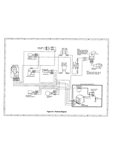 Pictorial diagram