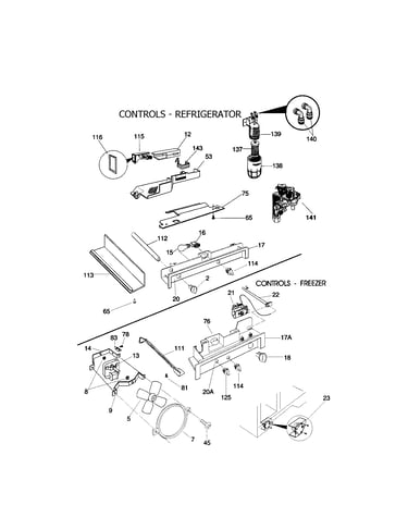 Controls