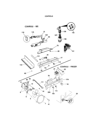 Controls