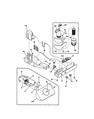 Controls