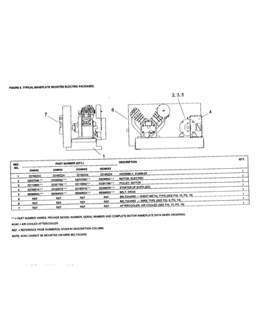 Typical baseplate mounted electric