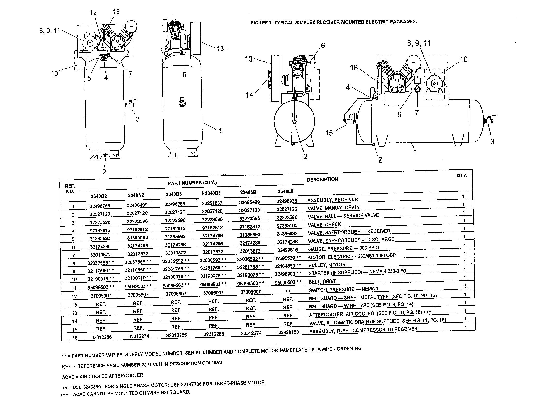Simplex receiver mounted electric