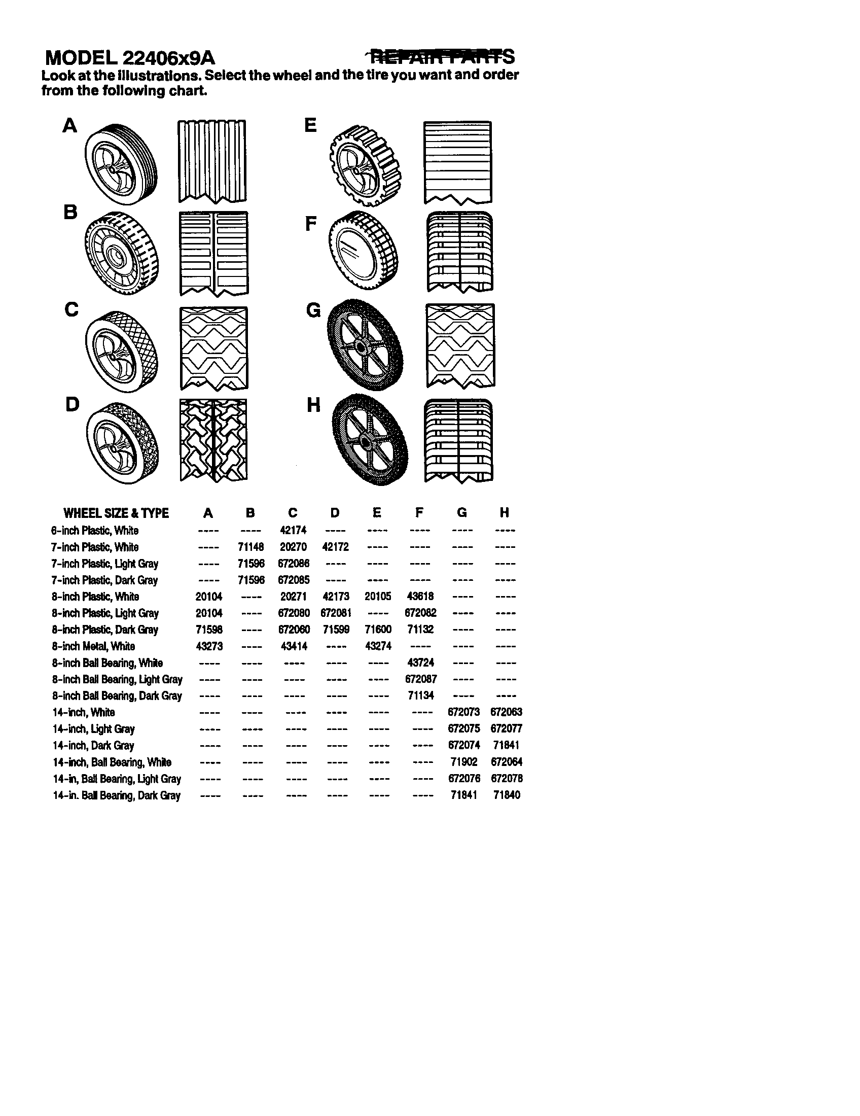 WHEELS SIZE AND TYPE