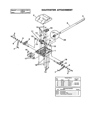 Cultivator attachment