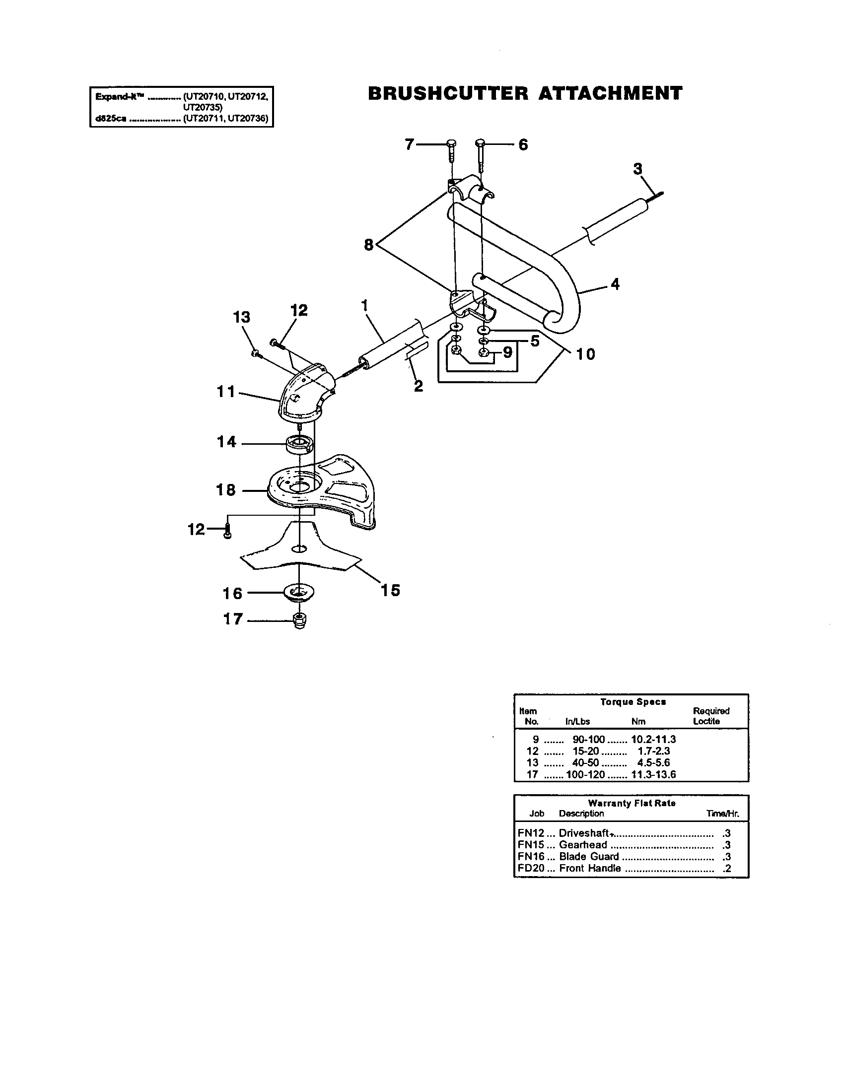 Brushcutter attachment