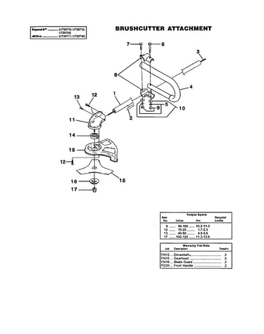 Brushcutter attachment