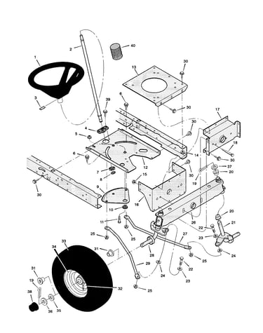 Steering