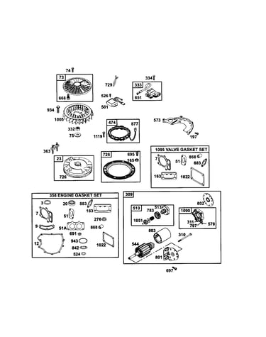 Gasket sets