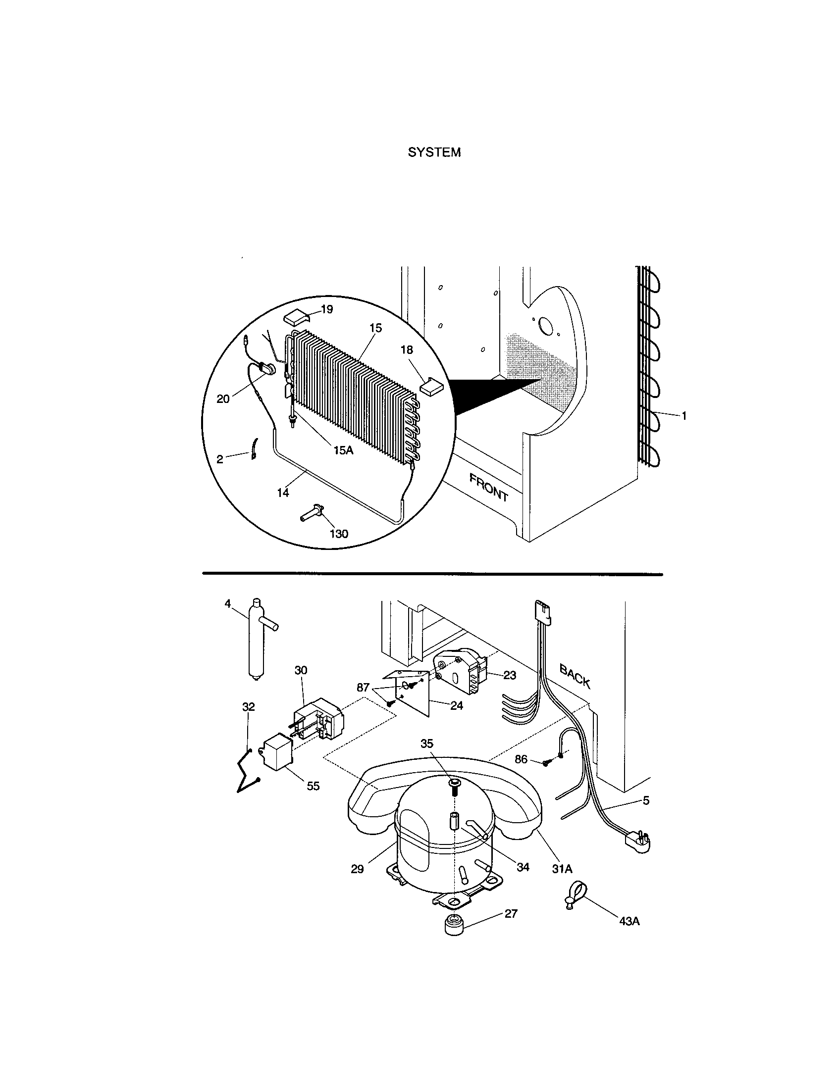 System