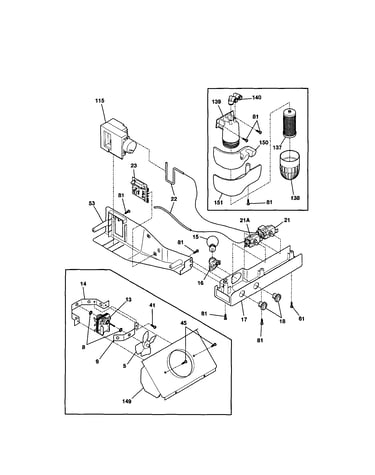 Controls