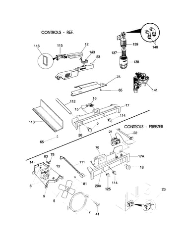 Controls