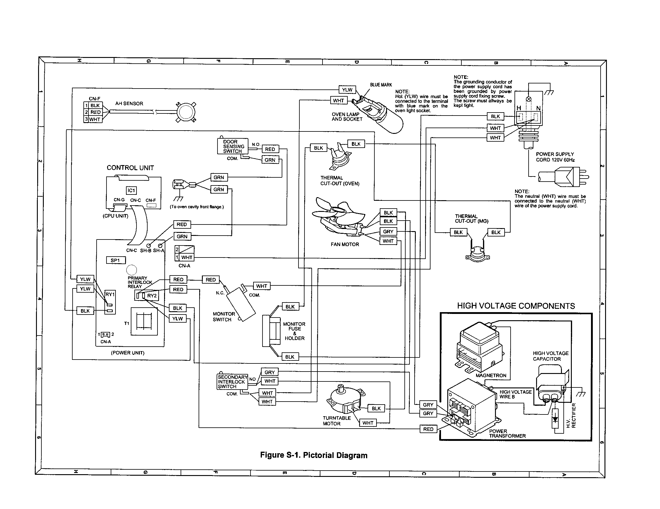 Pictorial diagram