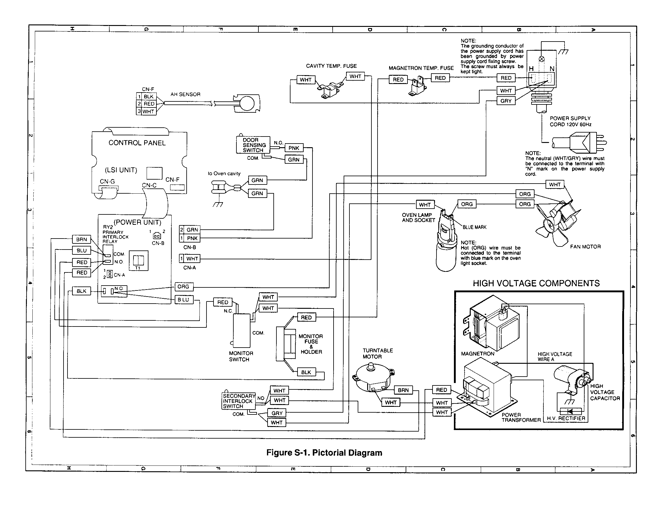 Pictorial diagram