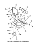 Cabinet top/control hood rear panel