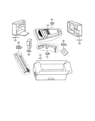 Packing materials