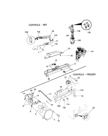 Controls