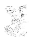 Controls