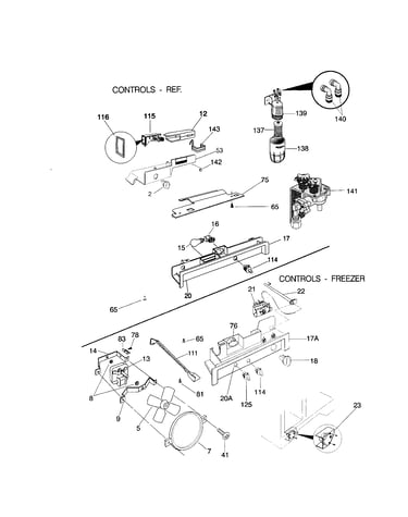 Controls