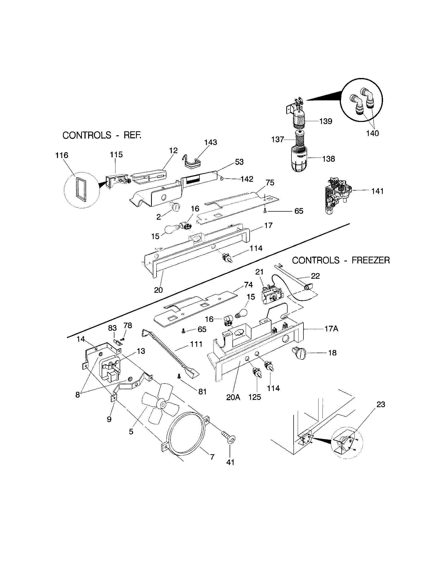 Controls