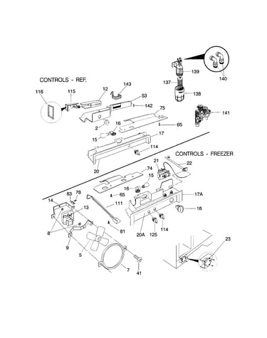 Controls