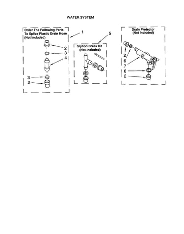 Water system