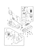 Controls