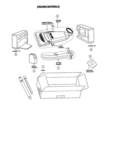 Packing materials