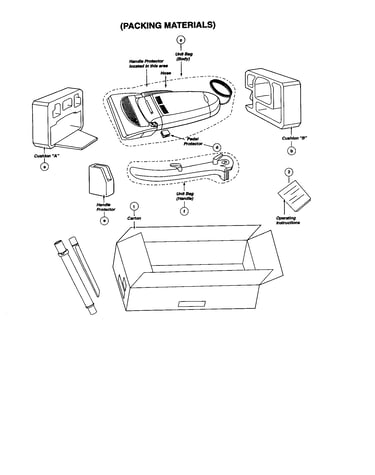 Packing materials