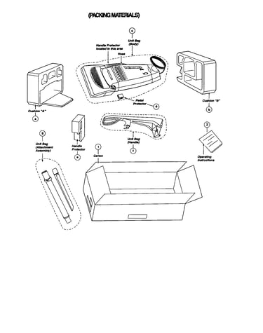 Packing materials