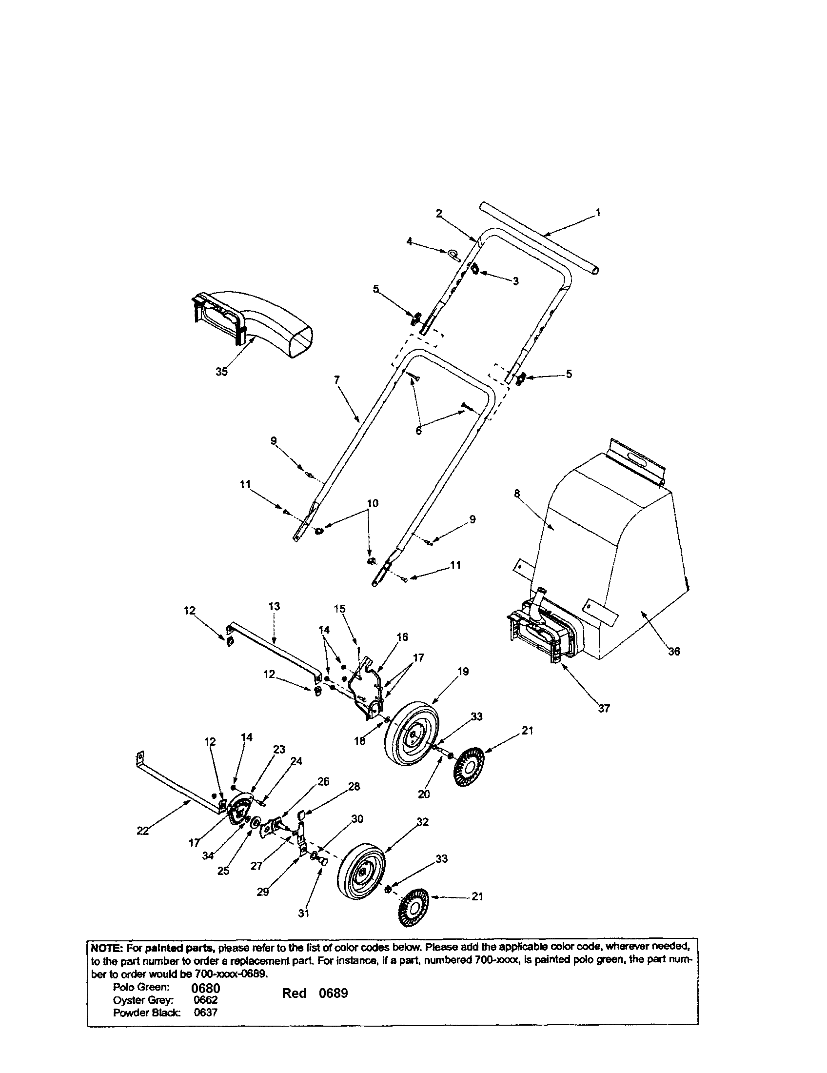 Handle/bag/chute-blower
