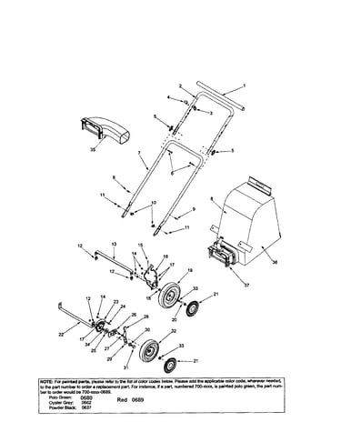 Handle/bag/chute-blower