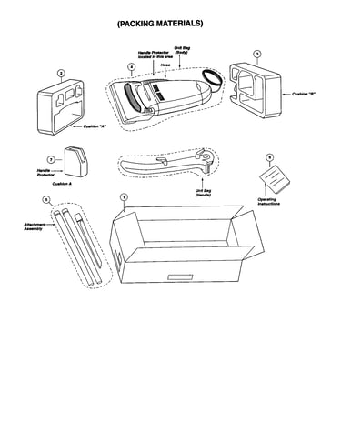Packing materials