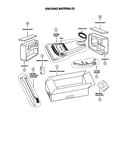 Packing materials
