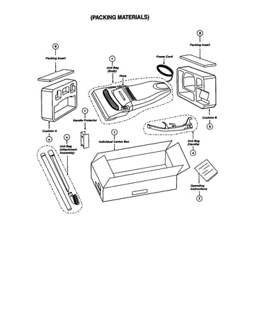 Packing materials