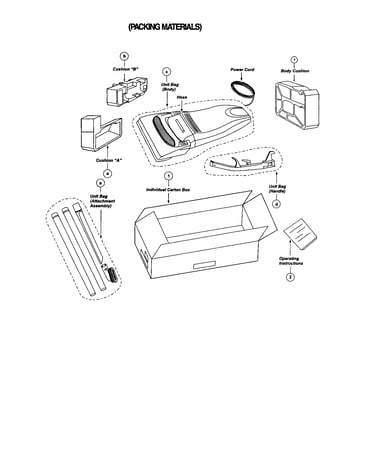 Packing materials
