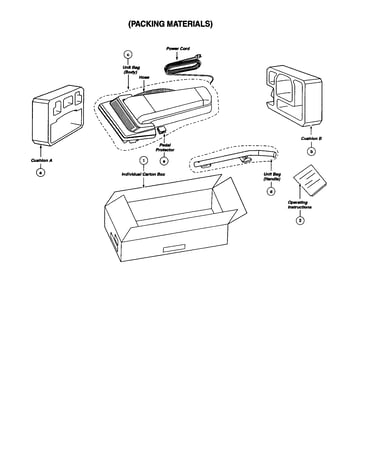 Packing materials