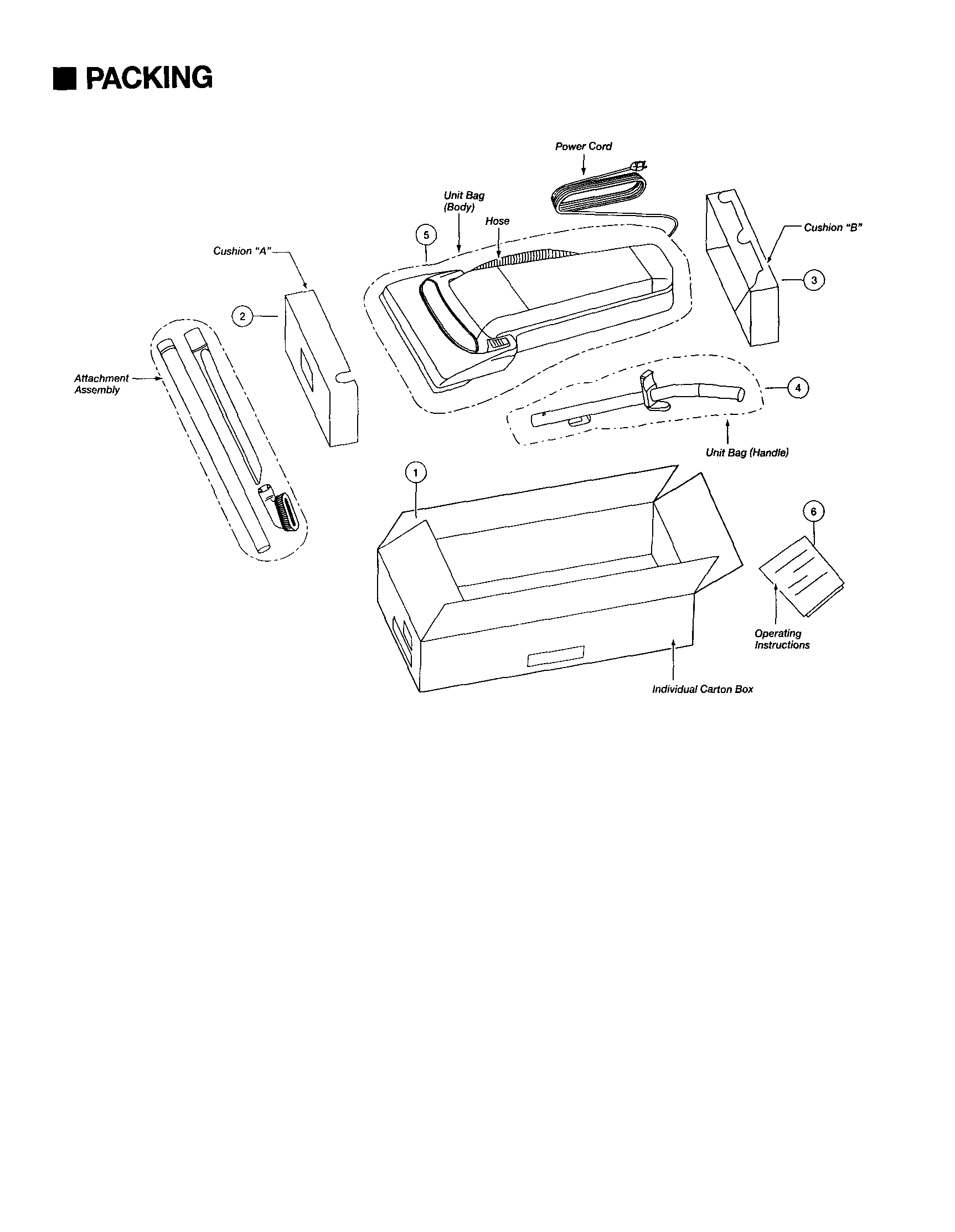 Packing materials