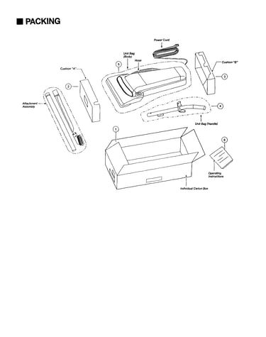 Packing materials