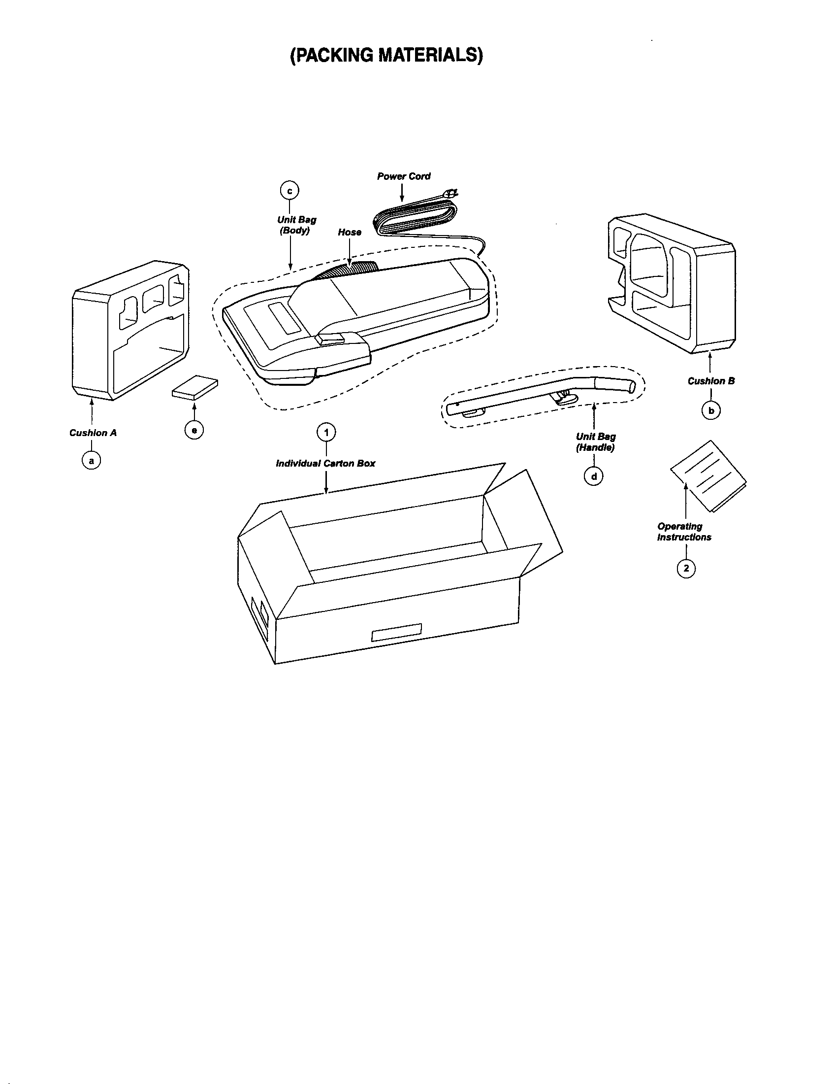 Packing materials