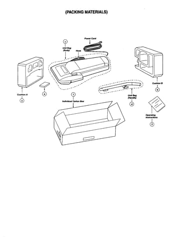 Packing materials