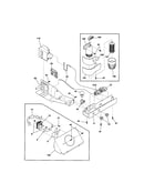 Controls